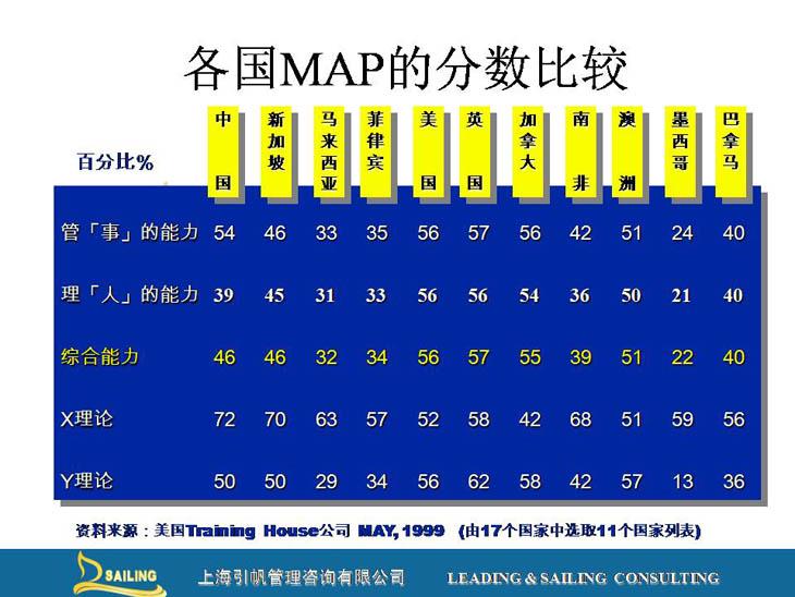 MAP測評報(bào)告